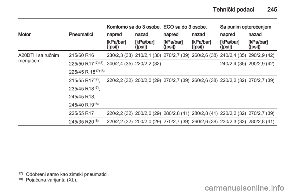 OPEL INSIGNIA 2011.5  Uputstvo za upotrebu (in Serbian) 