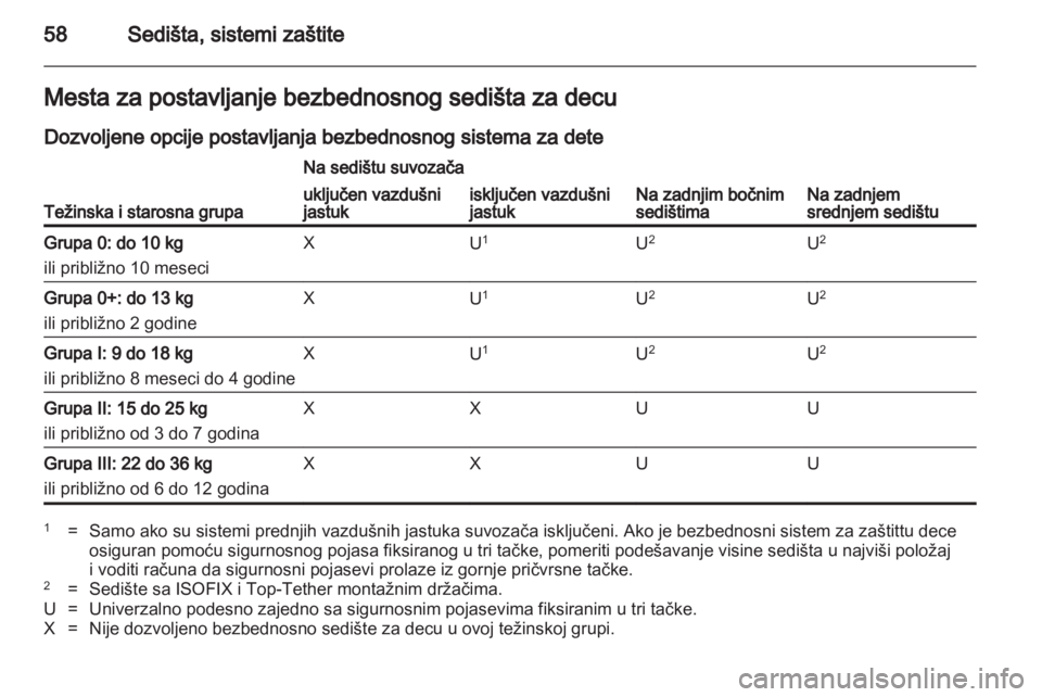 OPEL INSIGNIA 2011.5  Uputstvo za upotrebu (in Serbian) 