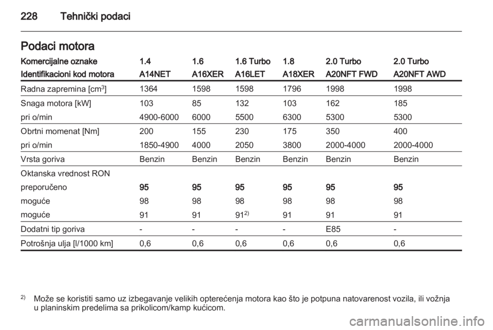 OPEL INSIGNIA 2012  Uputstvo za upotrebu (in Serbian) 