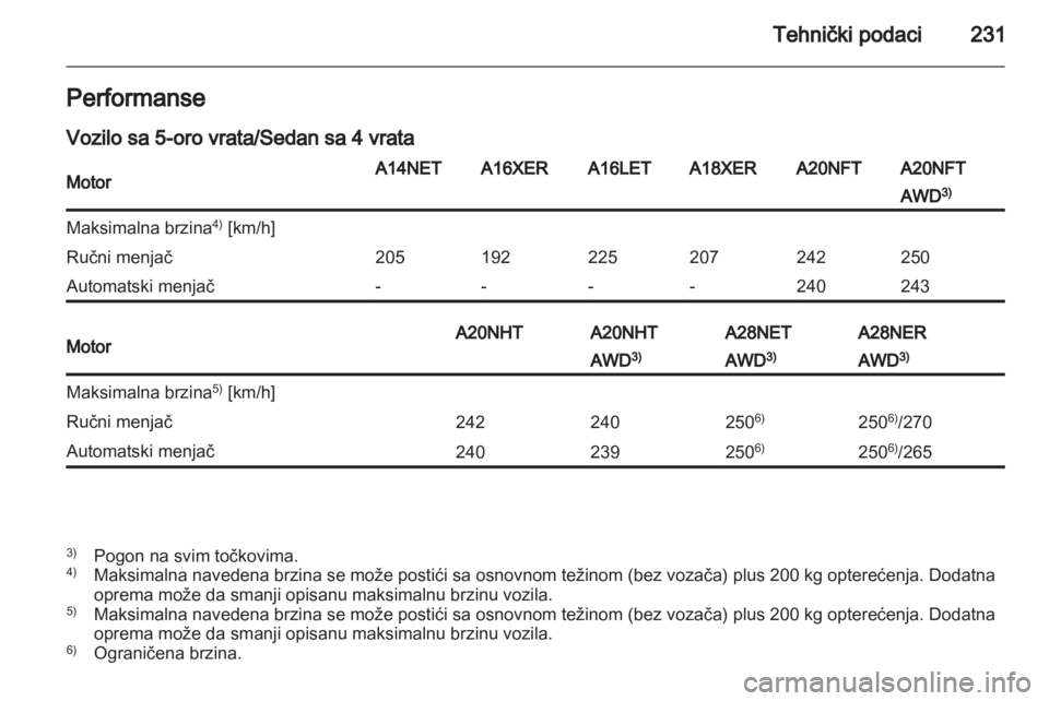 OPEL INSIGNIA 2012  Uputstvo za upotrebu (in Serbian) 