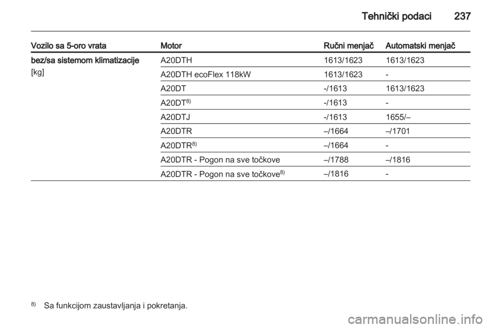 OPEL INSIGNIA 2012  Uputstvo za upotrebu (in Serbian) 