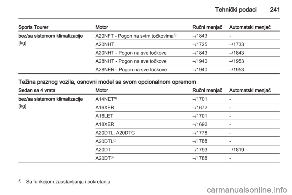 OPEL INSIGNIA 2012  Uputstvo za upotrebu (in Serbian) 
