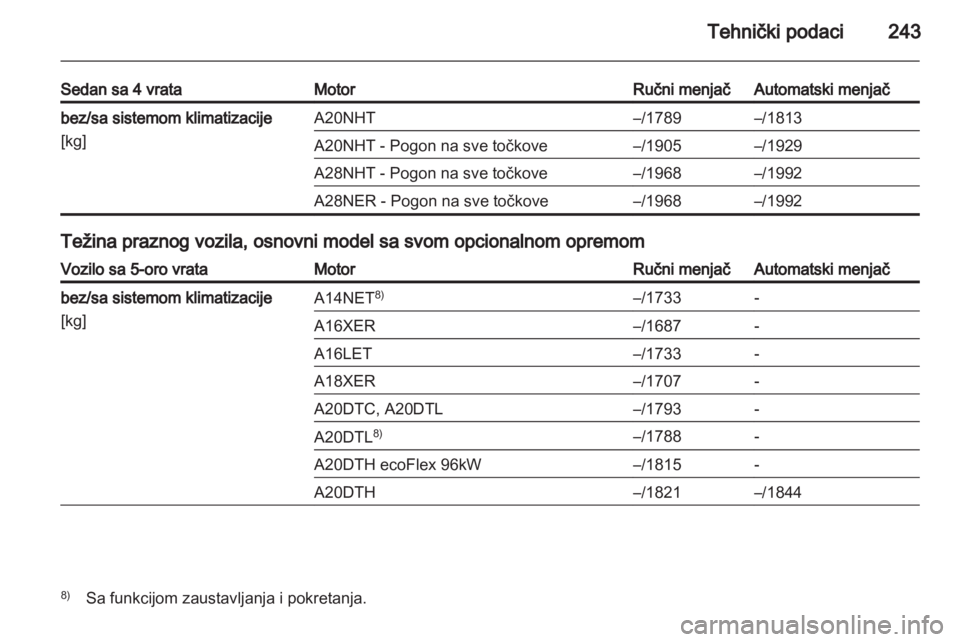 OPEL INSIGNIA 2012  Uputstvo za upotrebu (in Serbian) 