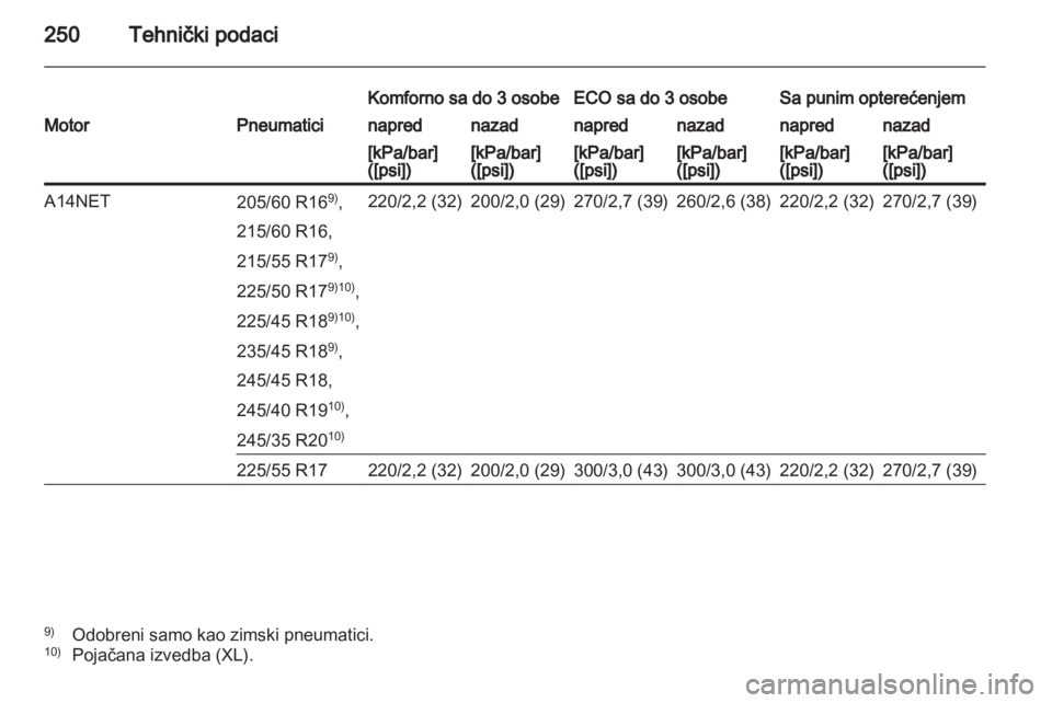 OPEL INSIGNIA 2012  Uputstvo za upotrebu (in Serbian) 
