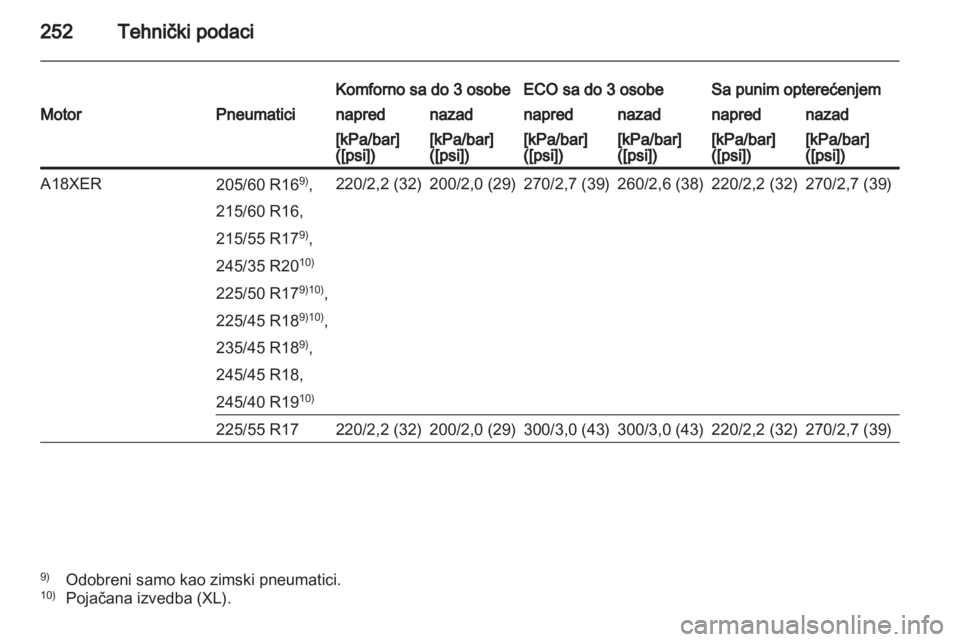 OPEL INSIGNIA 2012  Uputstvo za upotrebu (in Serbian) 