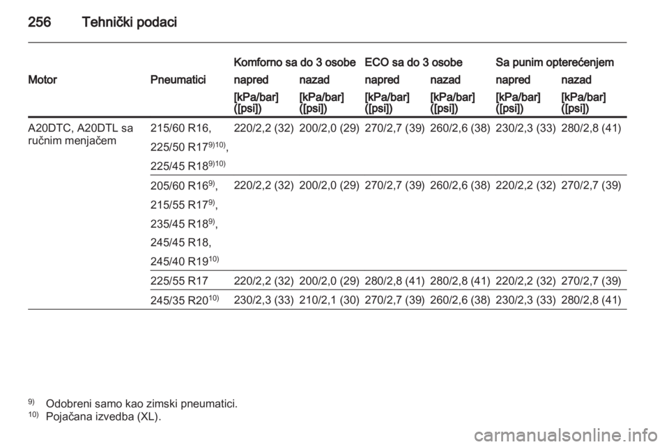 OPEL INSIGNIA 2012  Uputstvo za upotrebu (in Serbian) 