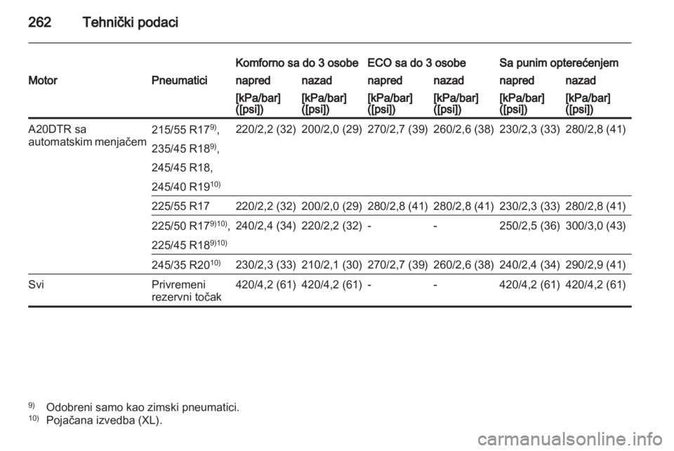 OPEL INSIGNIA 2012  Uputstvo za upotrebu (in Serbian) 