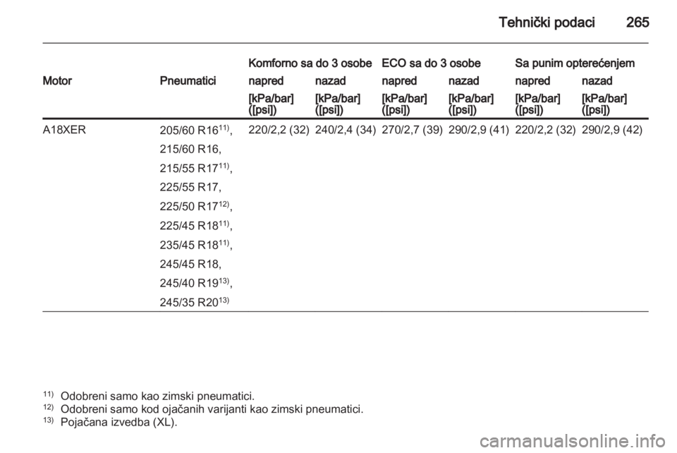 OPEL INSIGNIA 2012  Uputstvo za upotrebu (in Serbian) 
