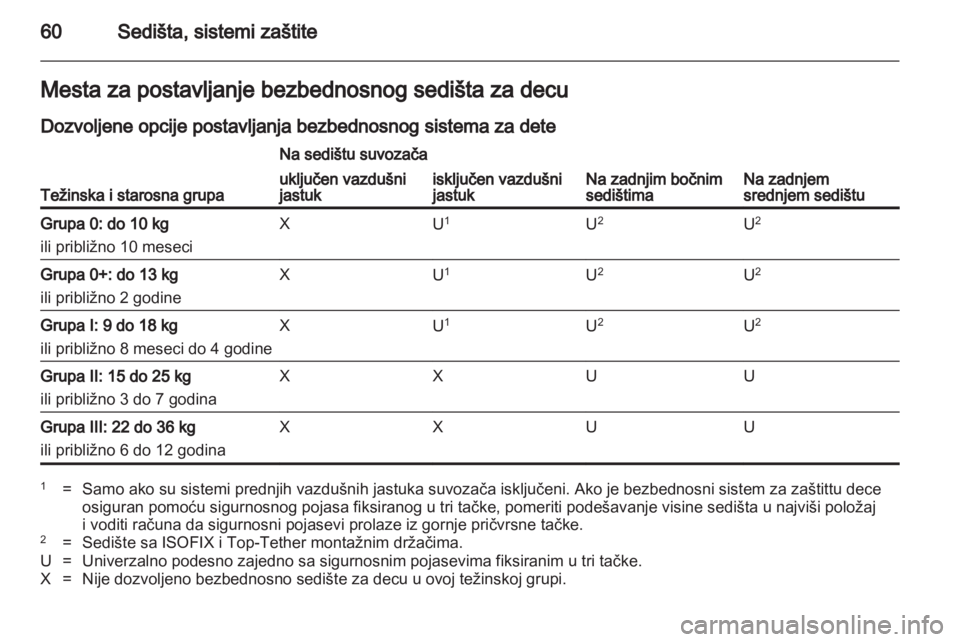 OPEL INSIGNIA 2012  Uputstvo za upotrebu (in Serbian) 
