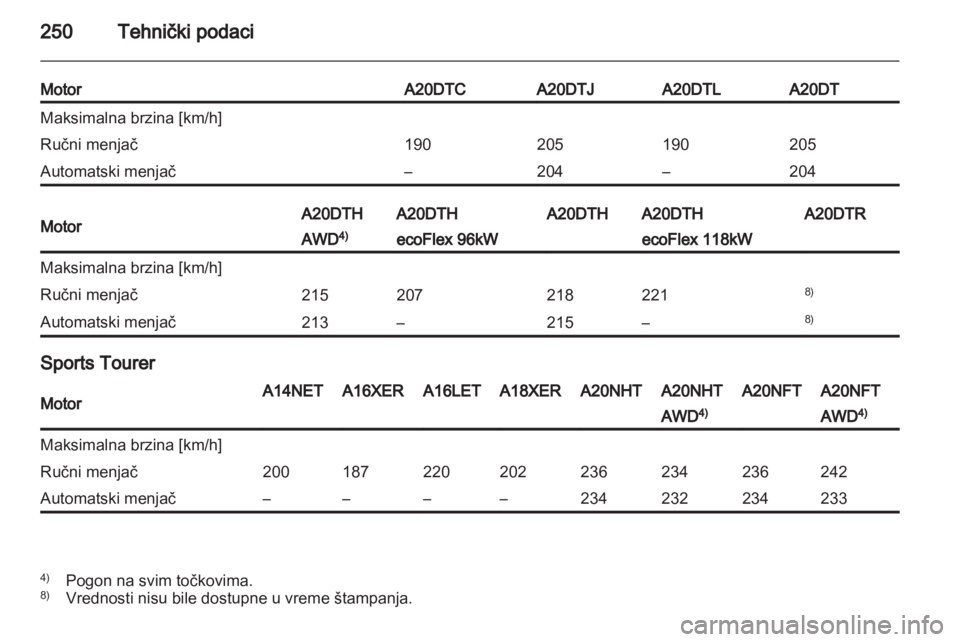 OPEL INSIGNIA 2012.5  Uputstvo za upotrebu (in Serbian) 