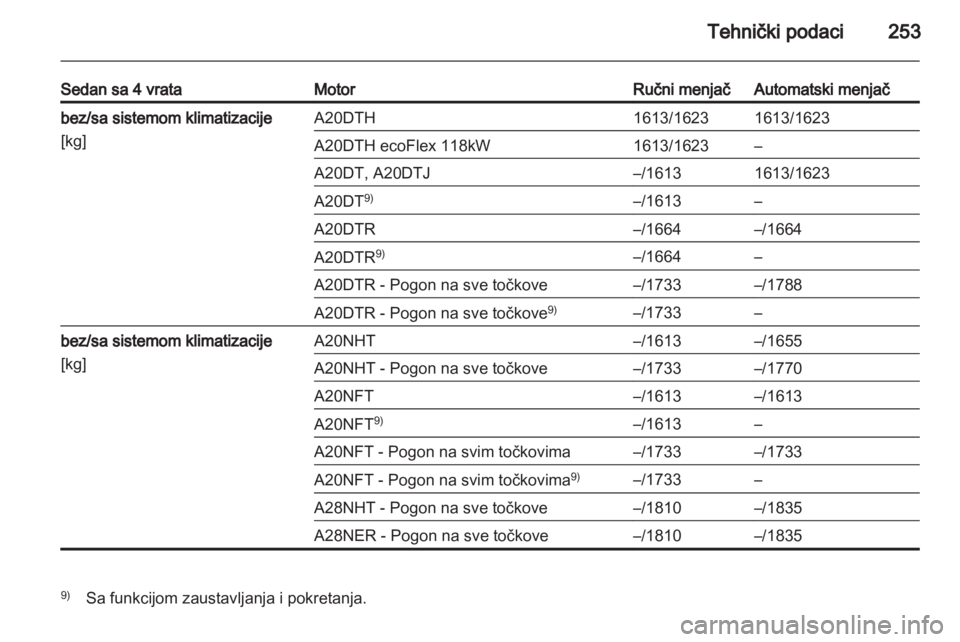 OPEL INSIGNIA 2012.5  Uputstvo za upotrebu (in Serbian) 