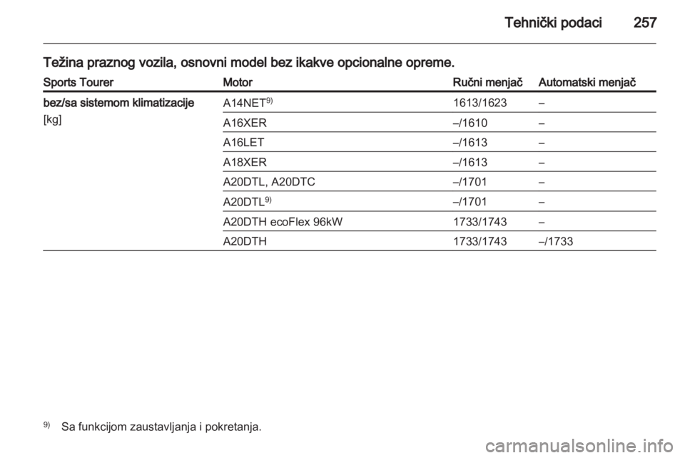 OPEL INSIGNIA 2012.5  Uputstvo za upotrebu (in Serbian) 