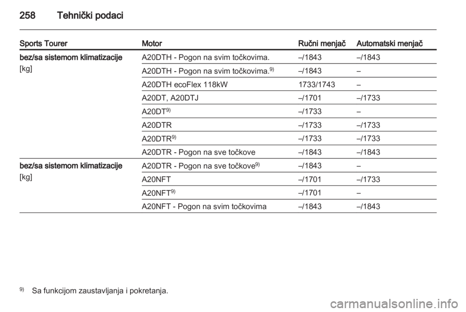 OPEL INSIGNIA 2012.5  Uputstvo za upotrebu (in Serbian) 