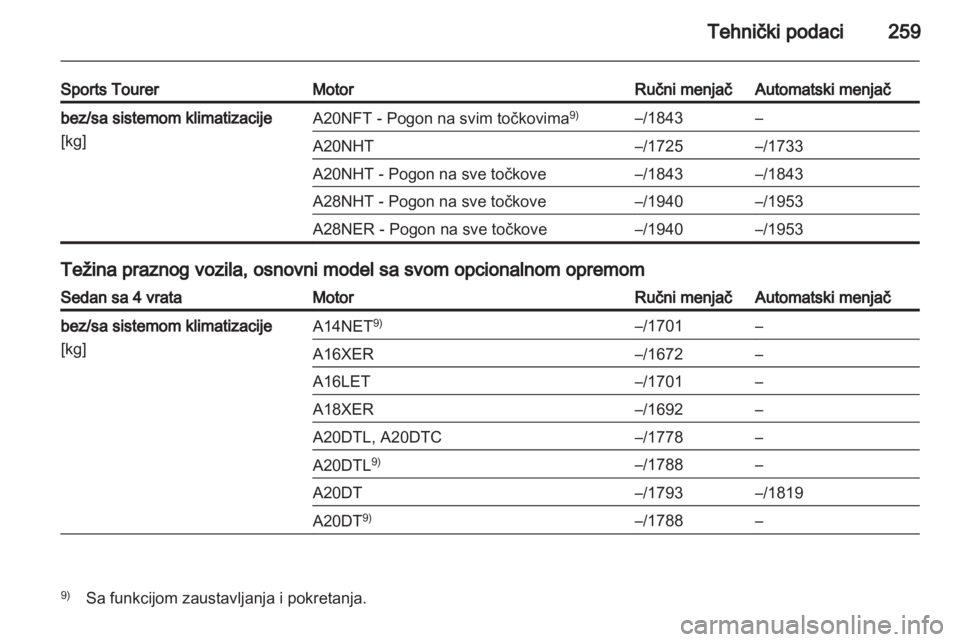 OPEL INSIGNIA 2012.5  Uputstvo za upotrebu (in Serbian) 