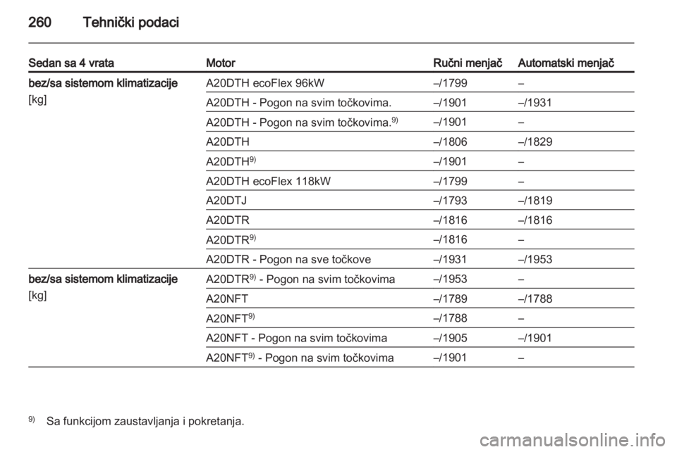 OPEL INSIGNIA 2012.5  Uputstvo za upotrebu (in Serbian) 