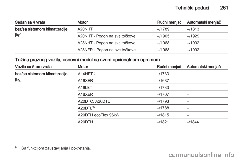 OPEL INSIGNIA 2012.5  Uputstvo za upotrebu (in Serbian) 