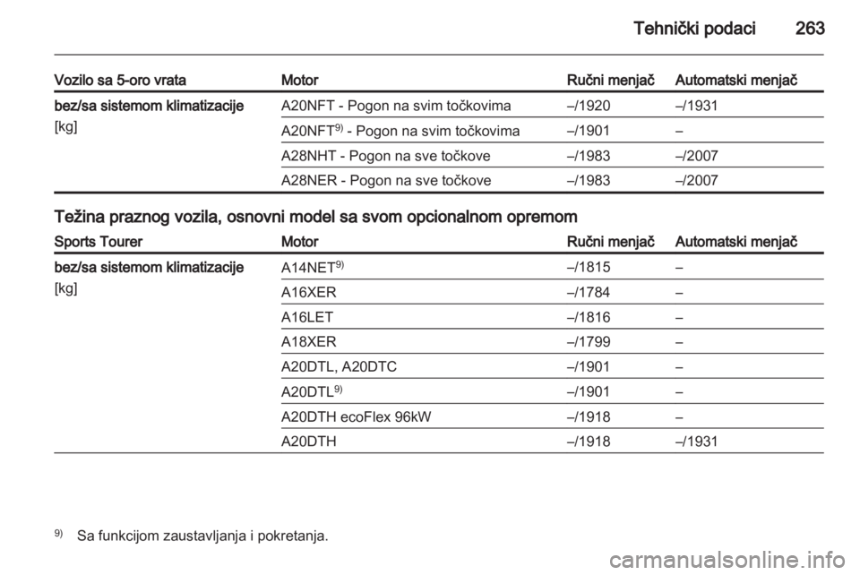 OPEL INSIGNIA 2012.5  Uputstvo za upotrebu (in Serbian) 