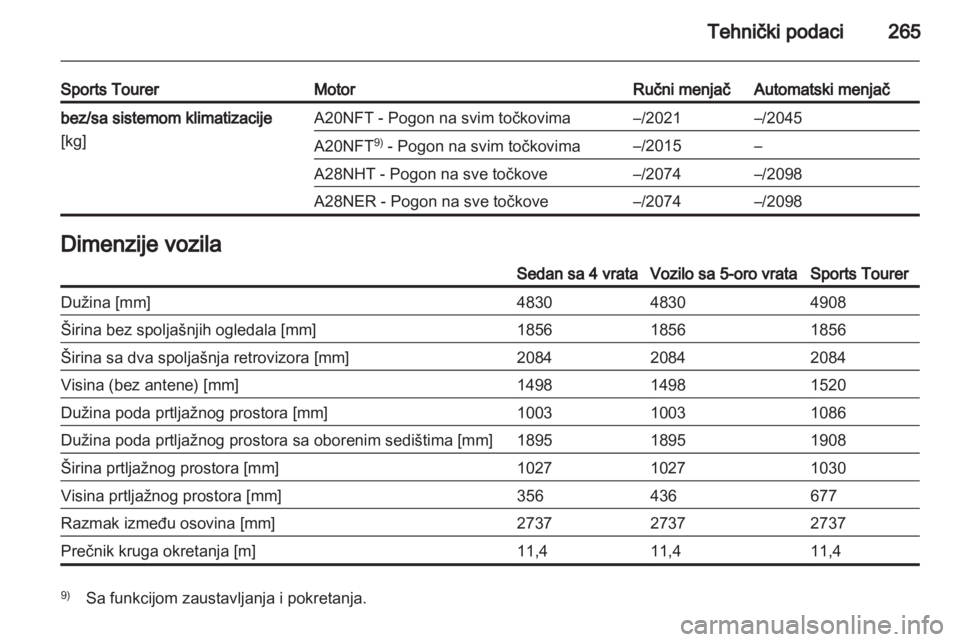 OPEL INSIGNIA 2012.5  Uputstvo za upotrebu (in Serbian) 