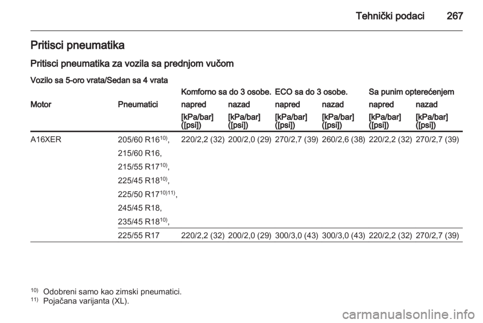 OPEL INSIGNIA 2012.5  Uputstvo za upotrebu (in Serbian) 