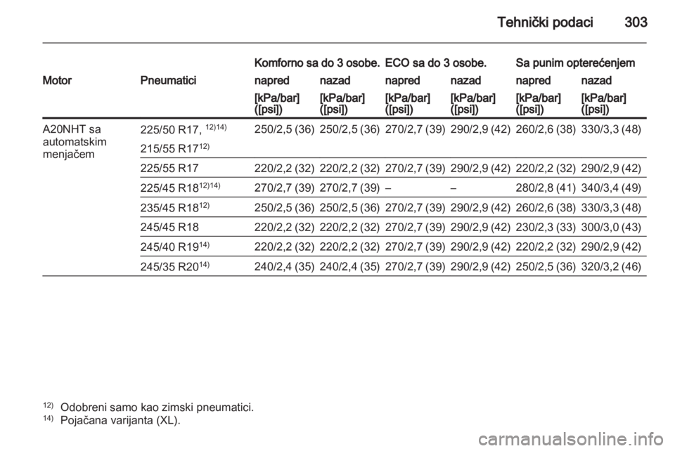 OPEL INSIGNIA 2012.5  Uputstvo za upotrebu (in Serbian) 