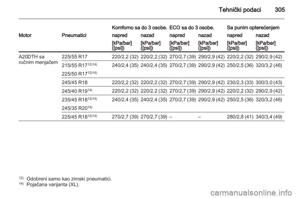 OPEL INSIGNIA 2012.5  Uputstvo za upotrebu (in Serbian) 