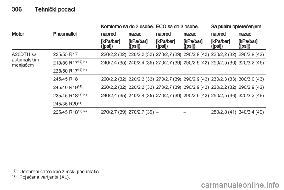OPEL INSIGNIA 2012.5  Uputstvo za upotrebu (in Serbian) 