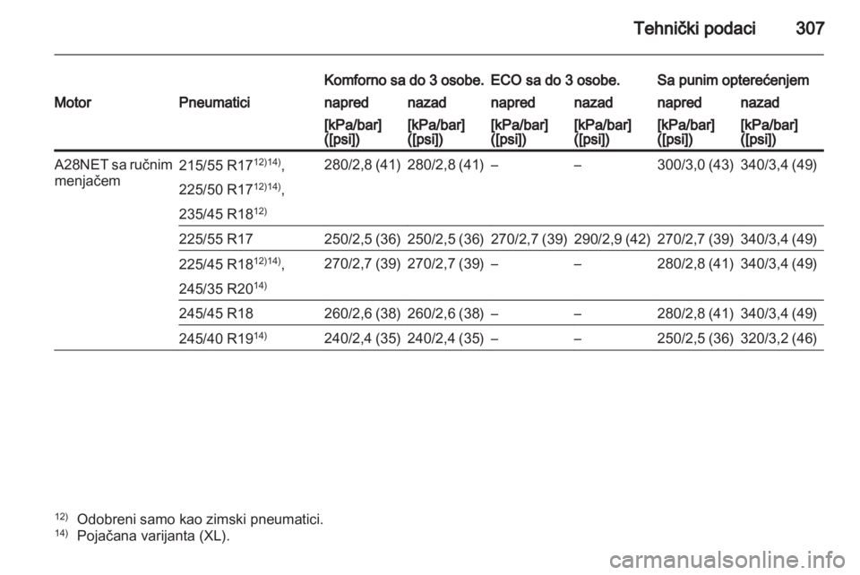 OPEL INSIGNIA 2012.5  Uputstvo za upotrebu (in Serbian) 