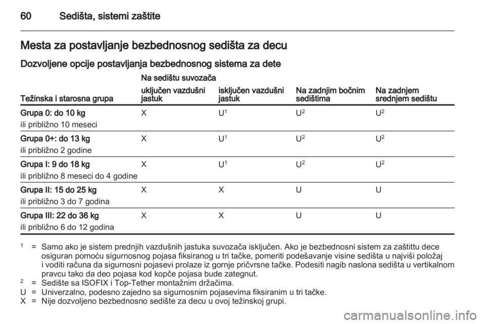 OPEL INSIGNIA 2012.5  Uputstvo za upotrebu (in Serbian) 