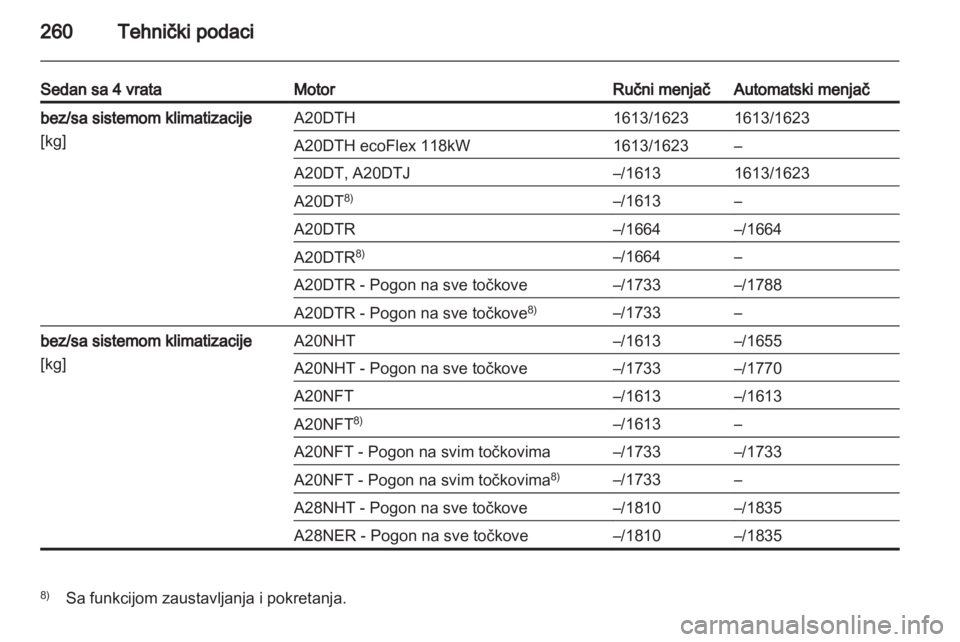 OPEL INSIGNIA 2013  Uputstvo za upotrebu (in Serbian) 