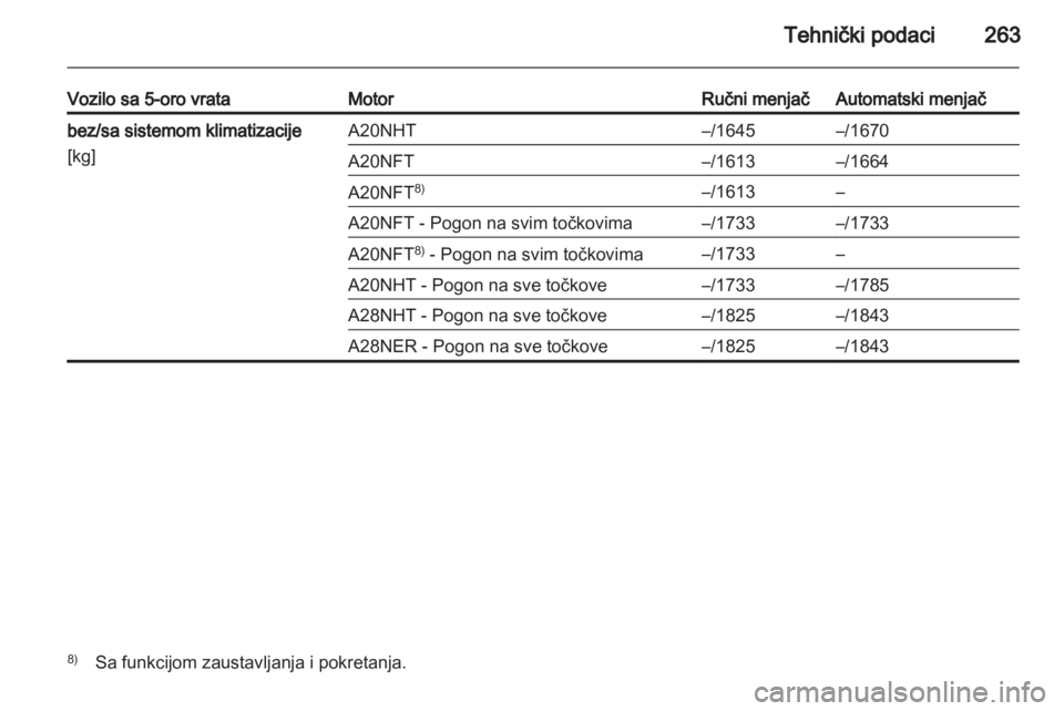 OPEL INSIGNIA 2013  Uputstvo za upotrebu (in Serbian) 