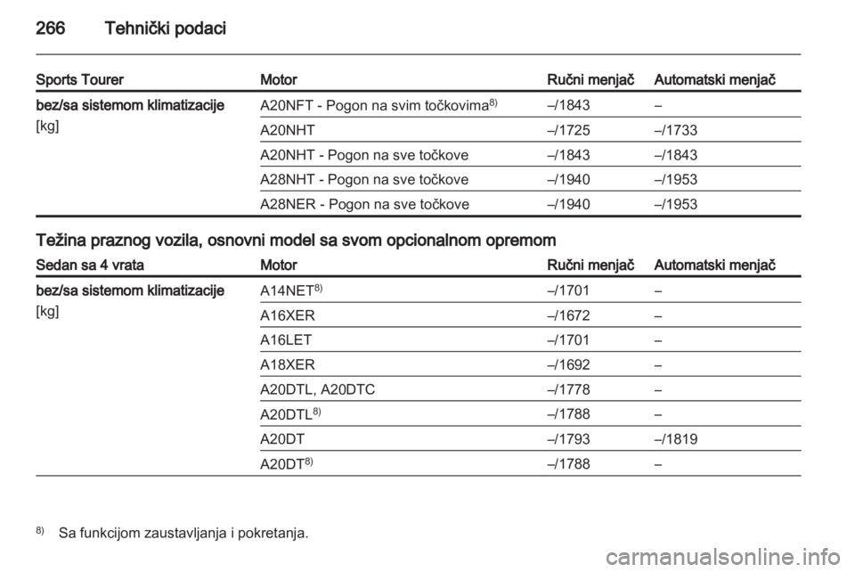 OPEL INSIGNIA 2013  Uputstvo za upotrebu (in Serbian) 