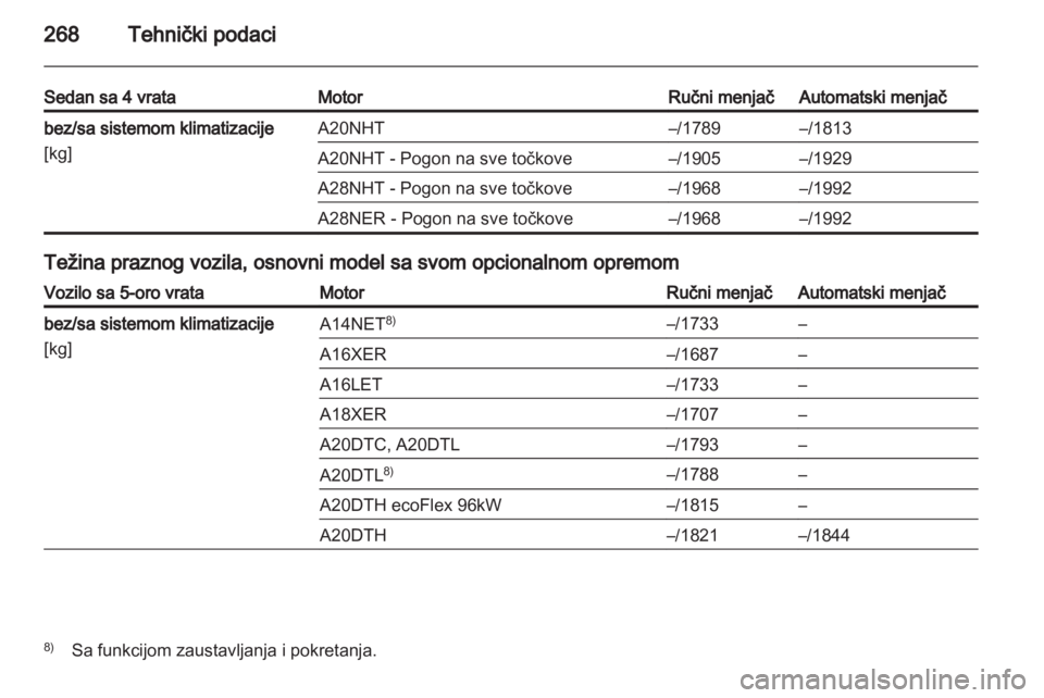 OPEL INSIGNIA 2013  Uputstvo za upotrebu (in Serbian) 