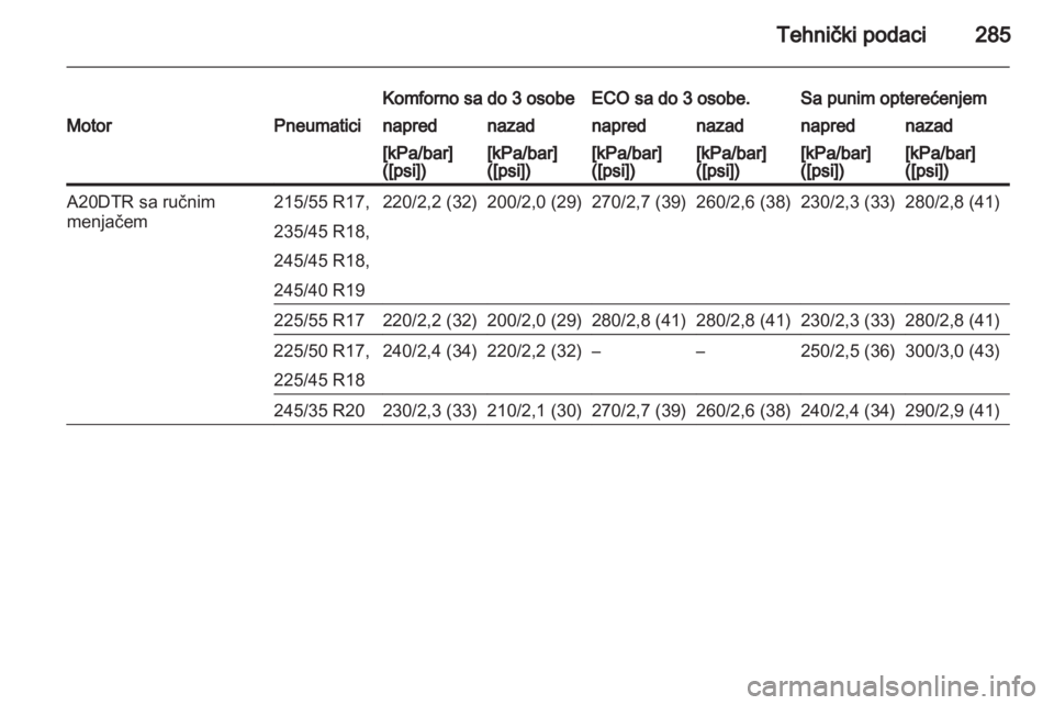 OPEL INSIGNIA 2013  Uputstvo za upotrebu (in Serbian) 