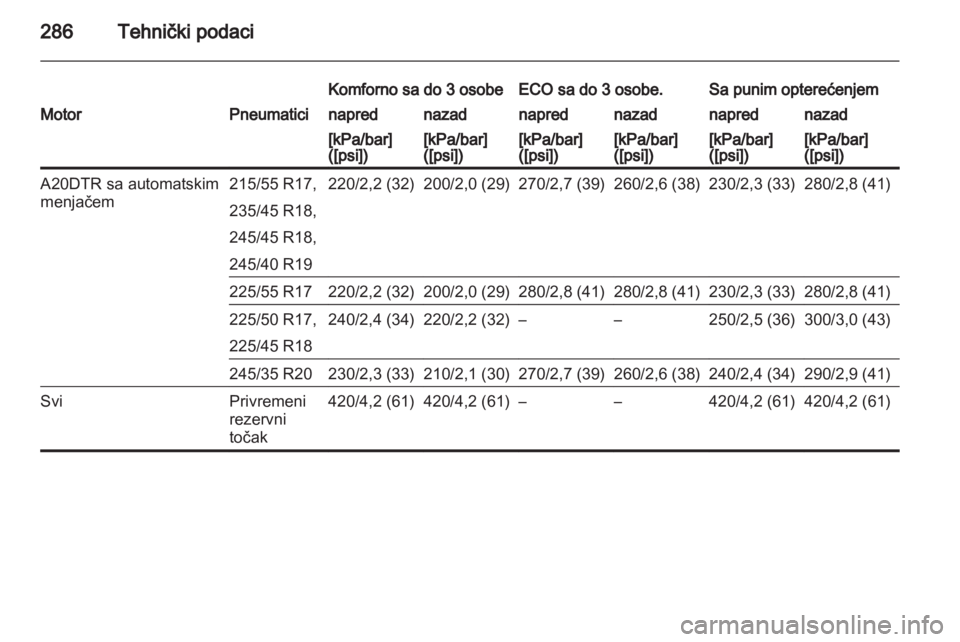 OPEL INSIGNIA 2013  Uputstvo za upotrebu (in Serbian) 