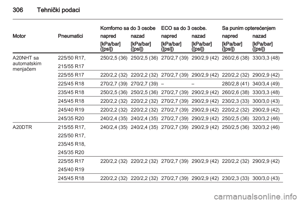 OPEL INSIGNIA 2013  Uputstvo za upotrebu (in Serbian) 