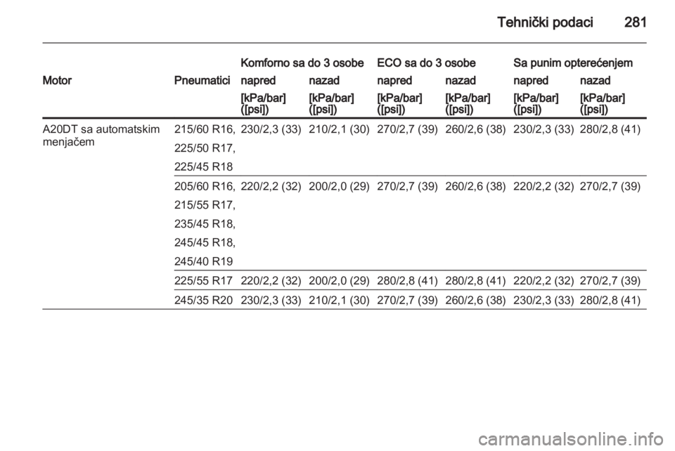 OPEL INSIGNIA 2013.5  Uputstvo za upotrebu (in Serbian) 
