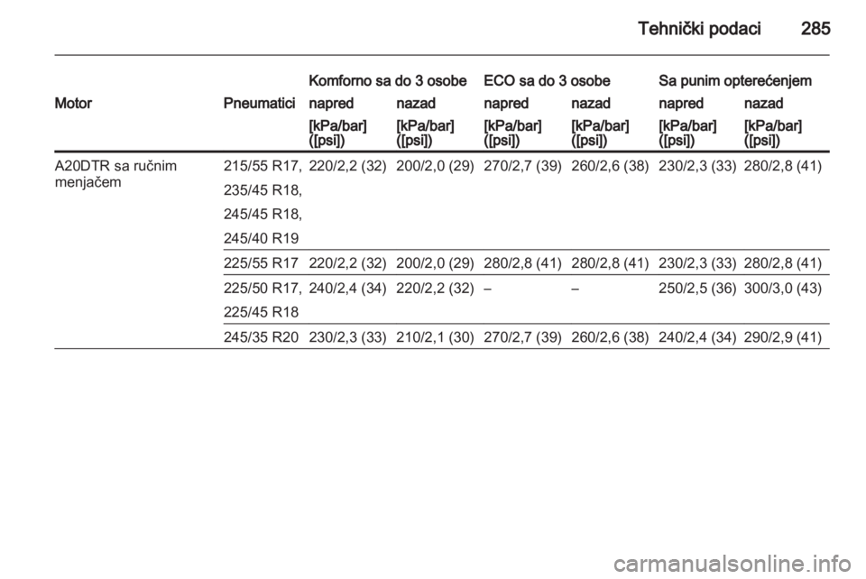OPEL INSIGNIA 2013.5  Uputstvo za upotrebu (in Serbian) 
