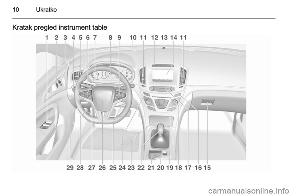 OPEL INSIGNIA 2014  Uputstvo za upotrebu (in Serbian) 10UkratkoKratak pregled instrument table 