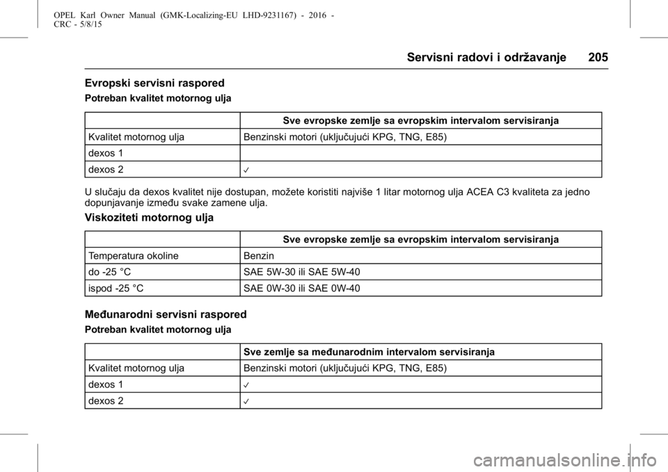 OPEL KARL 2015.75  Uputstvo za upotrebu (in Serbian) OPEL Karl Owner Manual (GMK-Localizing-EU LHD-9231167) - 2016 -
CRC - 5/8/15
Servisni radovi i održavanje 205
Evropski servisni raspored
Potreban kvalitet motornog uljaSve evropske zemlje sa evropski