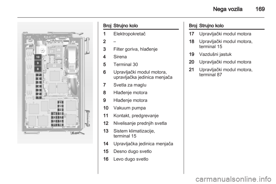 OPEL MERIVA 2011.5  Uputstvo za upotrebu (in Serbian) 