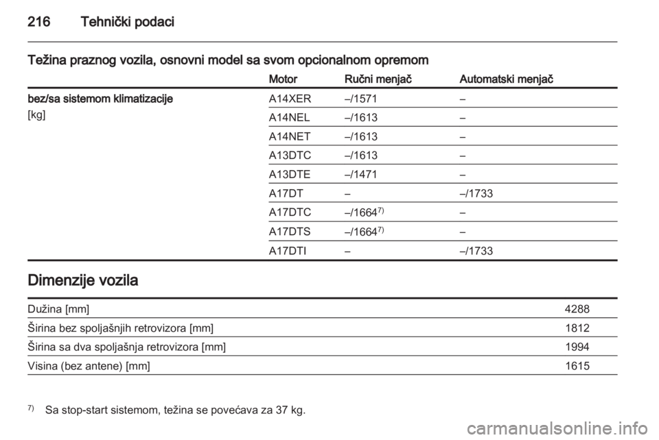 OPEL MERIVA 2012.5  Uputstvo za upotrebu (in Serbian) 