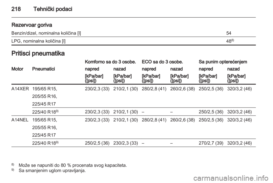 OPEL MERIVA 2012.5  Uputstvo za upotrebu (in Serbian) 