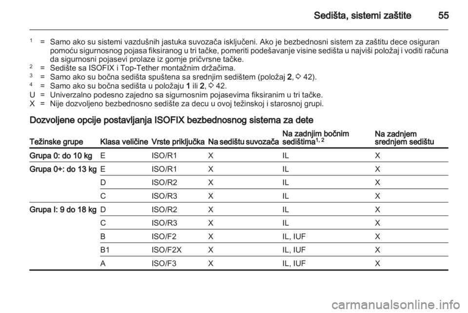 OPEL MERIVA 2013  Uputstvo za upotrebu (in Serbian) 