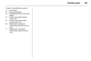Page 201