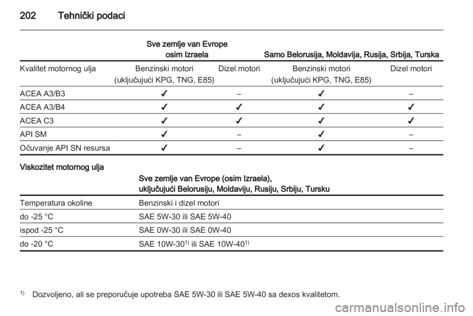 OPEL MOKKA 2013  Uputstvo za upotrebu (in Serbian) 