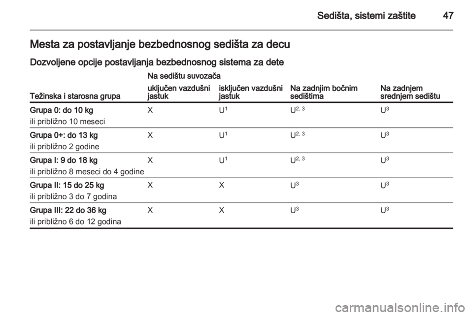 OPEL MOKKA 2013  Uputstvo za upotrebu (in Serbian) 