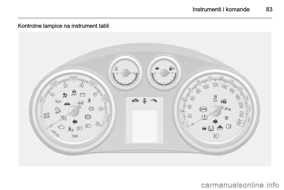 OPEL MOKKA 2014.5  Uputstvo za upotrebu (in Serbian) Instrumenti i komande83
Kontrolne lampice na instrument tabli 