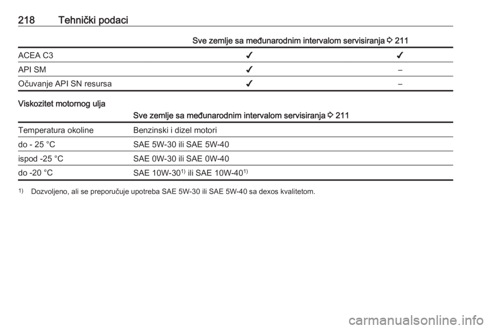 OPEL MOKKA 2016  Uputstvo za upotrebu (in Serbian) 218Tehnički podaciSve zemlje sa međunarodnim intervalom servisiranja 3 211ACEA C3✔✔API SM✔–Očuvanje API SN resursa✔–
Viskozitet motornog ulja
Sve zemlje sa međunarodnim intervalom serv