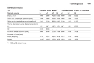 Page 201