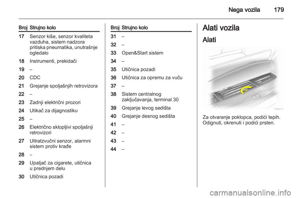 OPEL ZAFIRA 2011  Uputstvo za upotrebu (in Serbian) 